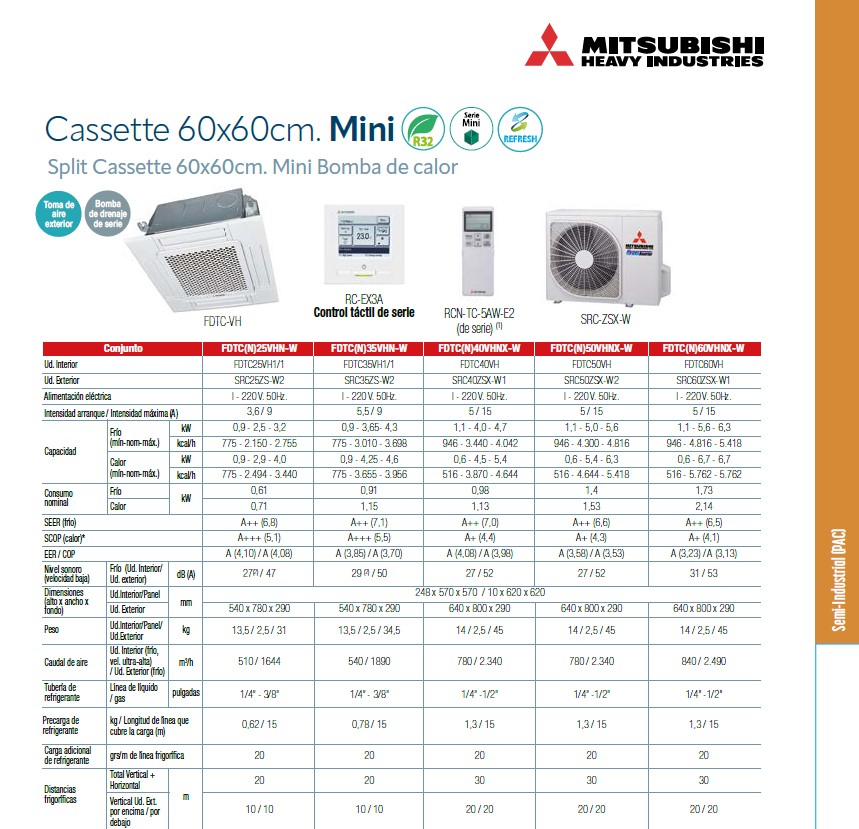 CONJUNTO 1X1 SPLIT CASSETTE 60x60 MITSUBISHI HEAVY SERIE MINI FDTC(N)60VHNX-W DE 5,6 kW EN FRIO Y 6,7 kW EN CALOR.